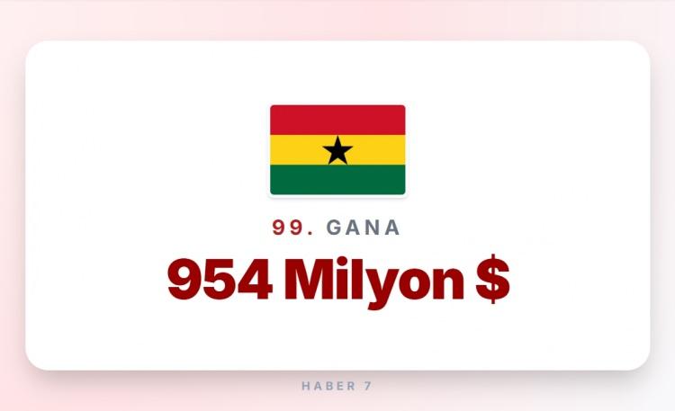 <p><span style="color:#B22222"><strong>99)&nbsp; GANA</strong></span></p>
