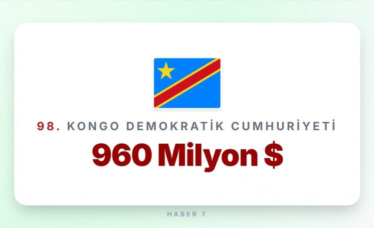 <p><span style="color:#B22222"><strong>98)&nbsp; KONGO DEMOKRARİK CUMHURİYETİ</strong></span></p>
