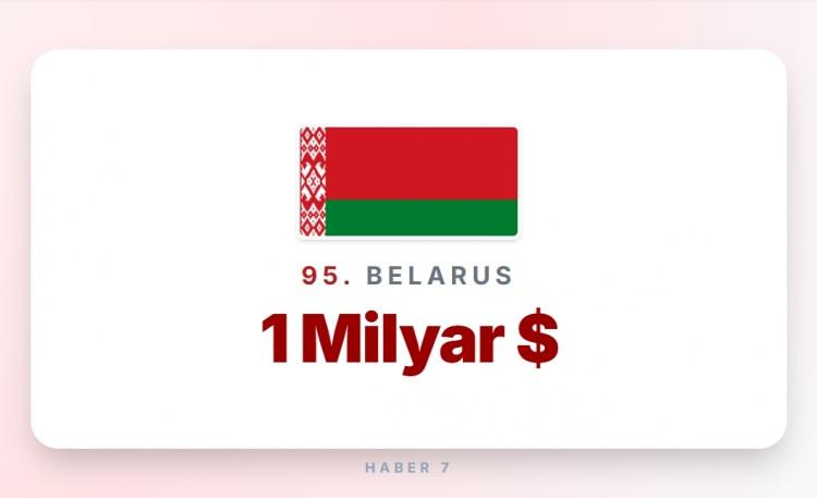 <p><span style="color:#B22222"><strong>95)&nbsp; BELARUS</strong></span></p>
