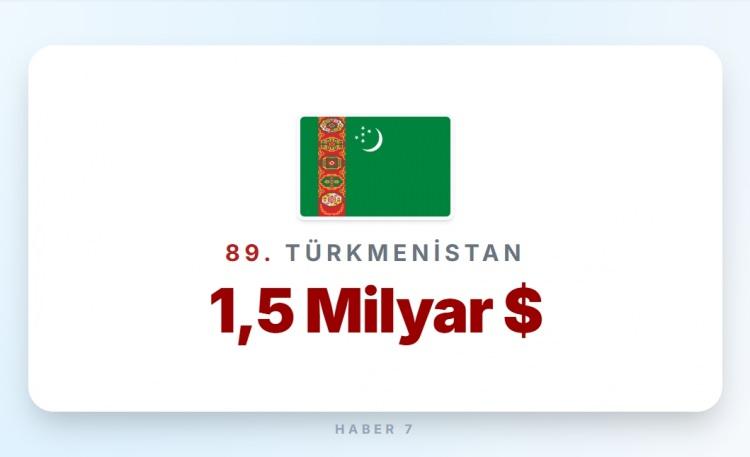 <p><span style="color:#B22222"><strong>89)&nbsp; T&Uuml;RKMENİSTAN</strong></span></p>
