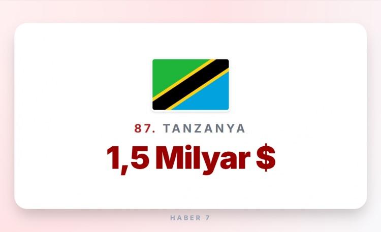 <p><span style="color:#B22222"><strong>87)&nbsp; TANZANYA</strong></span></p>
