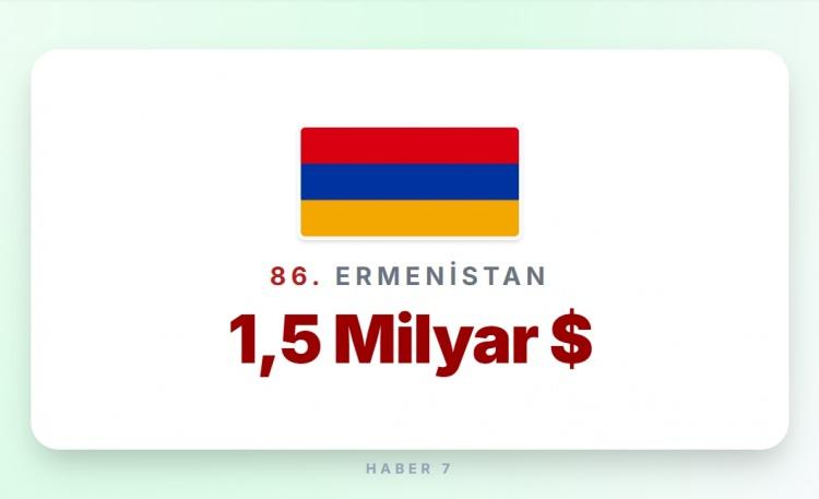 <p><span style="color:#B22222"><strong>86)&nbsp; ERMENİSTAN</strong></span></p>
