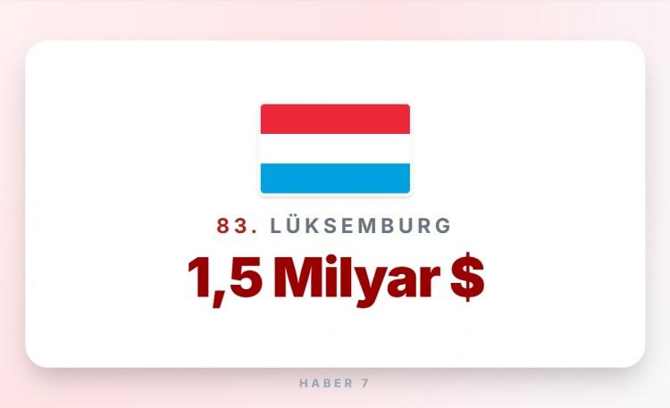 <p><span style="color:#B22222"><strong>83)&nbsp; L&Uuml;KSEMBURG</strong></span></p>
