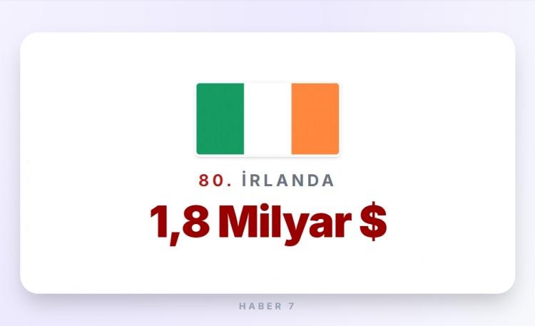 <p><span style="color:#B22222"><strong>80)&nbsp; İRLANDA</strong></span></p>
