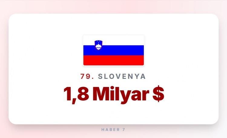 <p><span style="color:#B22222"><strong>79)&nbsp; SLOVENYA</strong></span></p>
