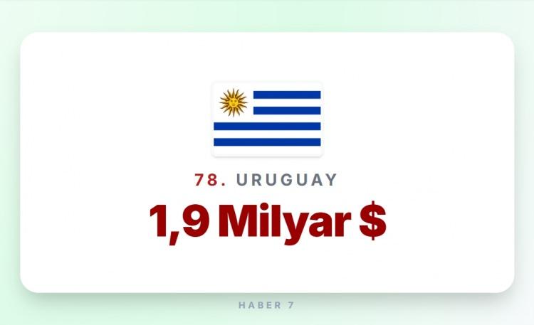 <p><span style="color:#B22222"><strong>78)&nbsp; URUGUAY</strong></span></p>
