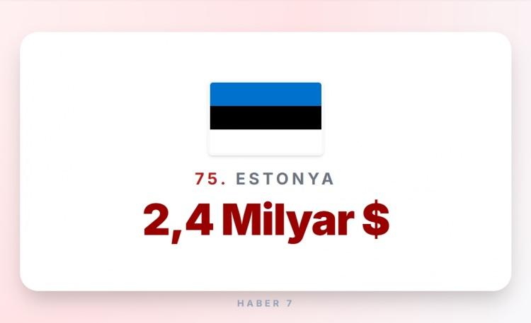 <p><span style="color:#B22222"><strong>75)&nbsp; TANZANYA</strong></span></p>
