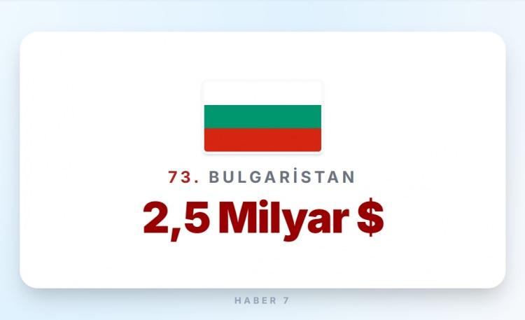 <p><span style="color:#B22222"><strong>73)&nbsp; BULGARİSTAN</strong></span></p>
