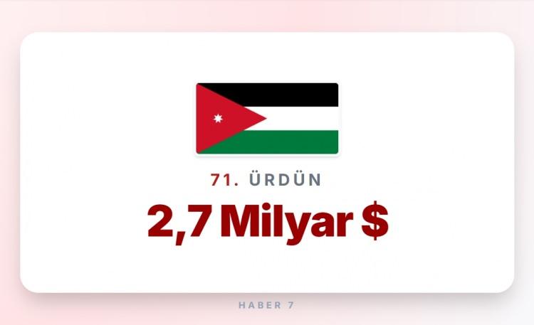 <p><span style="color:#B22222"><strong>71)&nbsp; &Uuml;RD&Uuml;N</strong></span></p>
