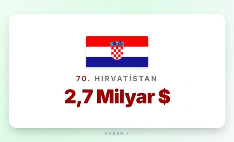 <p><span style="color:#B22222"><strong>70)&nbsp; HIRVATİSTAN</strong></span></p>
