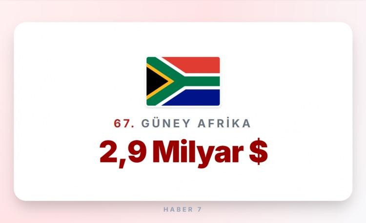 <p><span style="color:#B22222"><strong>67)&nbsp; G&Uuml;NEY AFRİKA</strong></span></p>

