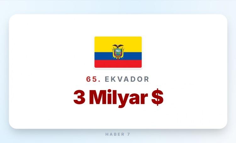 <p><span style="color:#B22222"><strong>65)&nbsp; EKVADOR</strong></span></p>
