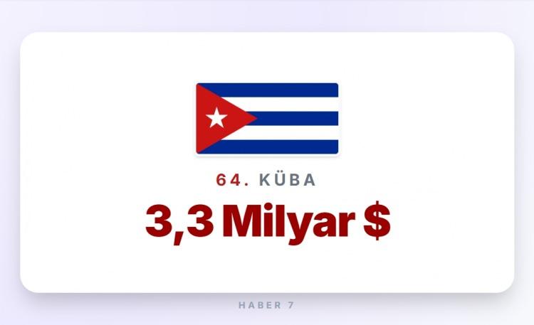 <p><span style="color:#B22222"><strong>64) K&Uuml;BA</strong></span></p>
