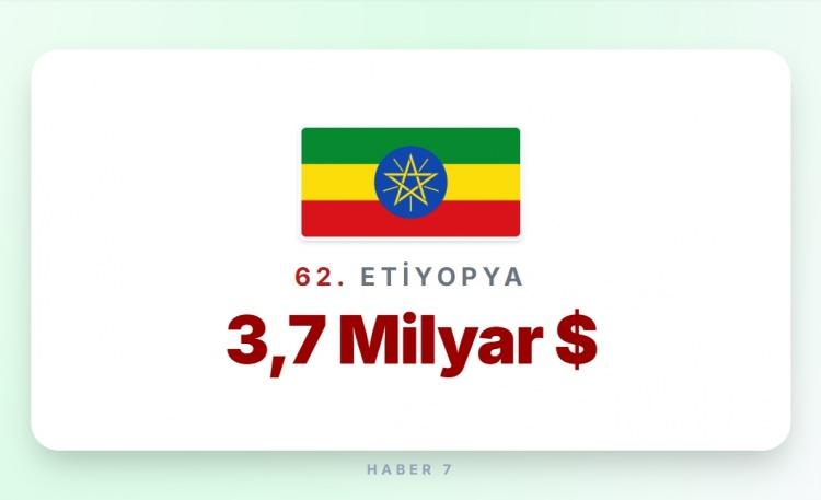 <p><span style="color:#B22222"><strong>62)&nbsp; ETİYOPYA</strong></span></p>
