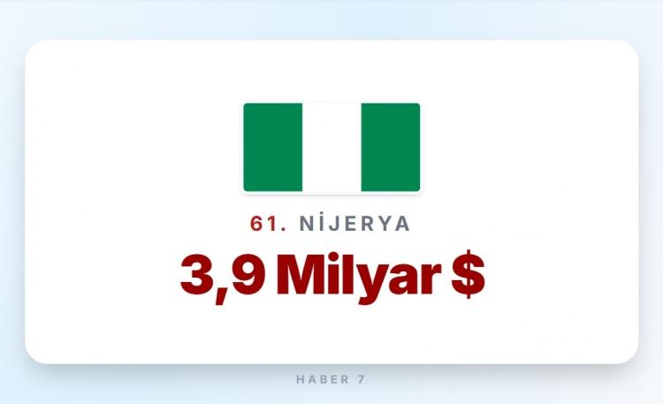 <p><span style="color:#B22222"><strong>61)&nbsp; NİJERYA&nbsp;</strong></span></p>
