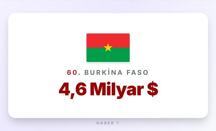 <p><span style="color:#B22222"><strong>60) BURKİNA FASO</strong></span></p>
