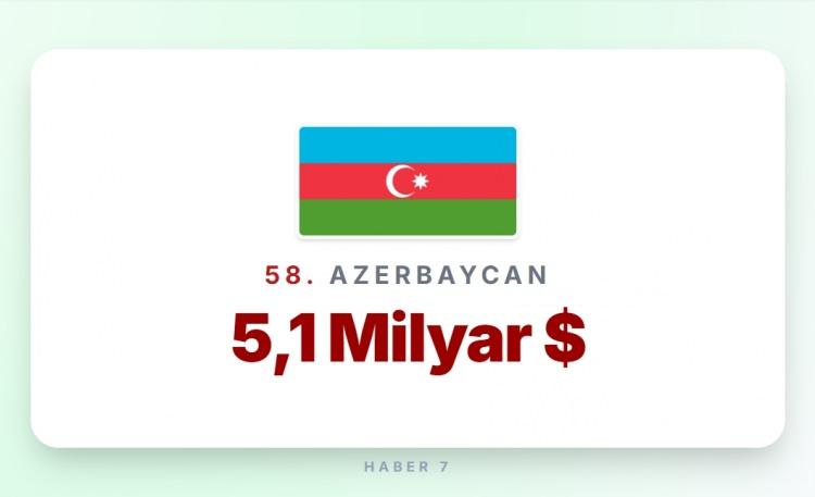 <p><span style="color:#B22222"><strong>58)&nbsp; AZERBAYCAN</strong></span></p>
