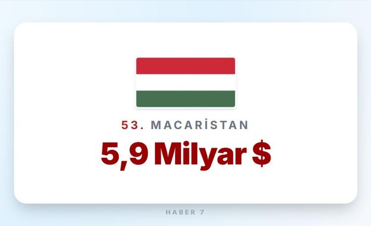 <p><span style="color:#B22222"><strong>53)&nbsp; MACARİSTAN</strong></span></p>
