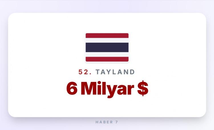 <p><span style="color:#B22222"><strong>52)&nbsp; TAYLAND</strong></span></p>
