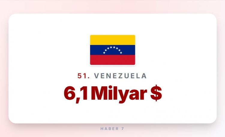 <p><span style="color:#B22222"><strong>51)&nbsp; VENEZUELA</strong></span></p>
