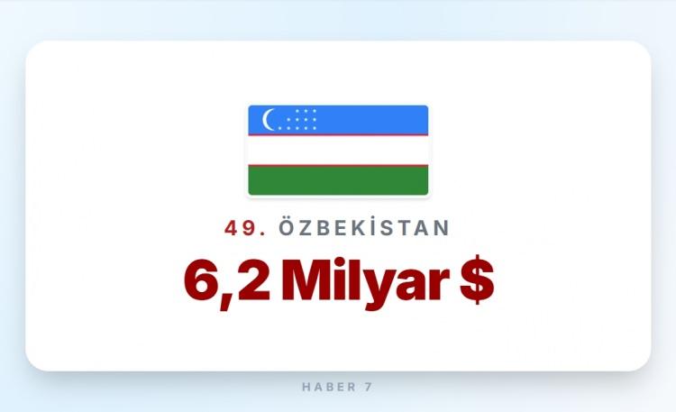 <p><span style="color:#B22222"><strong>49)&nbsp; &Ouml;ZBEKİSTAN</strong></span></p>
