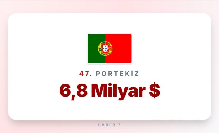 <p><span style="color:#B22222"><strong>47)&nbsp; PORTEKİZ</strong></span></p>
