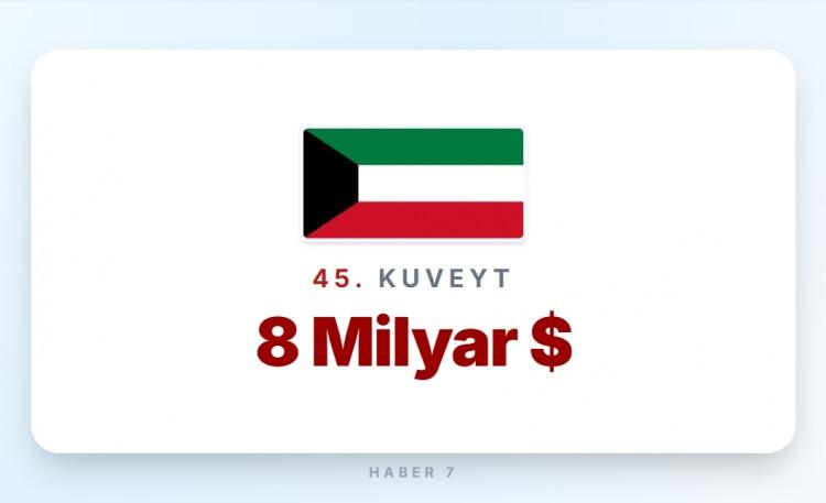 <p><span style="color:#B22222"><strong>45)&nbsp; KUVEYT</strong></span></p>
