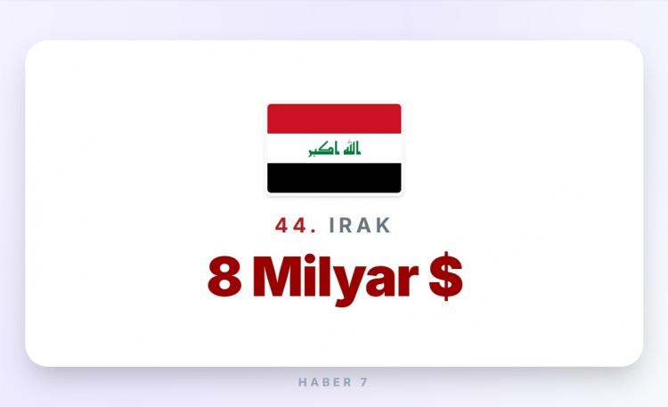 <p><span style="color:#B22222"><strong>44)&nbsp; IRAK</strong></span></p>
