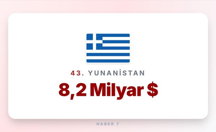 <p><span style="color:#B22222"><strong>43)&nbsp; YUNANİSTAN</strong></span></p>
