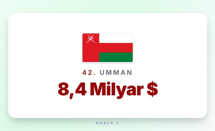 <p><span style="color:#B22222"><strong>42)&nbsp; UMMAN</strong></span></p>
