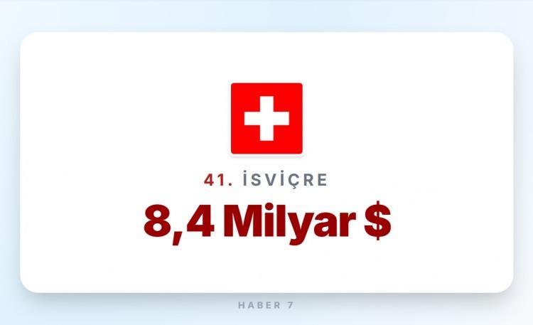 <p><span style="color:#B22222"><strong>41)&nbsp; İSVİ&Ccedil;RE</strong></span></p>
