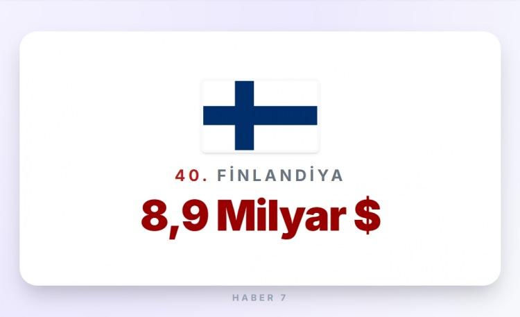 <p><span style="color:#B22222"><strong>40)&nbsp; FİNLANDİYA</strong></span></p>
