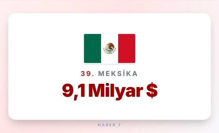 <p><strong><span style="color:#B22222">39)&nbsp; MEKSİKA</span></strong></p>
