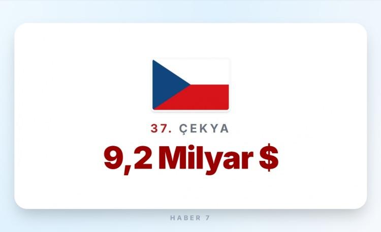 <p><span style="color:#B22222"><strong>37)&nbsp; &Ccedil;EKYA</strong></span></p>
