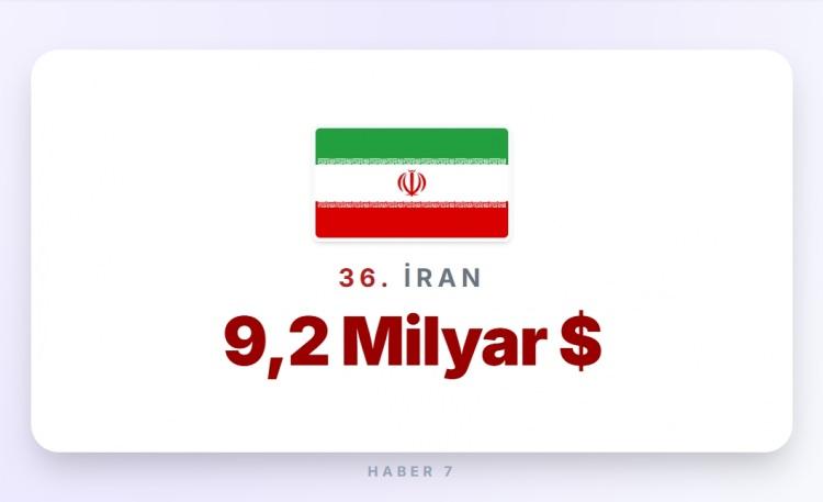 <p><span style="color:#B22222"><strong>36)&nbsp; İRAN</strong></span></p>
