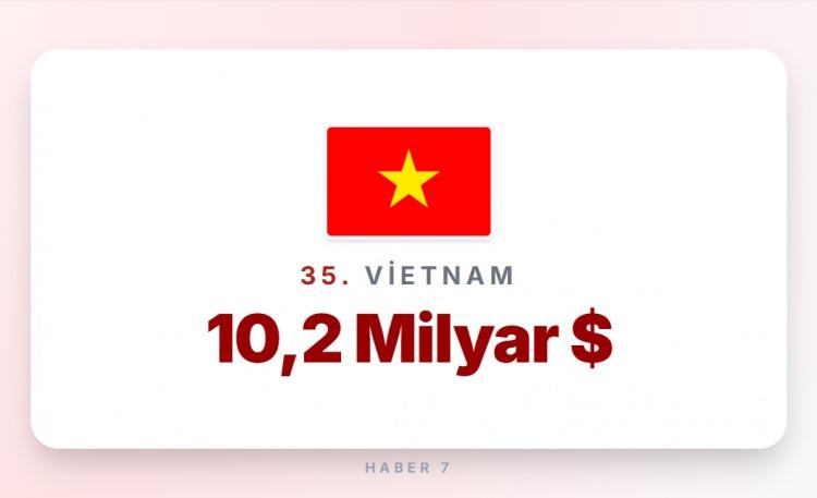 <p><span style="color:#B22222"><strong>35)&nbsp; VİETNAM</strong></span></p>
