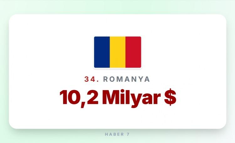 <p><span style="color:#B22222"><strong>34)&nbsp; ROMANYA</strong></span></p>
