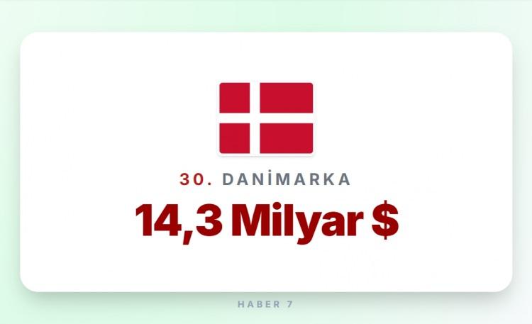 <p><span style="color:#B22222"><strong>30)&nbsp; DANİMARKA</strong></span></p>
