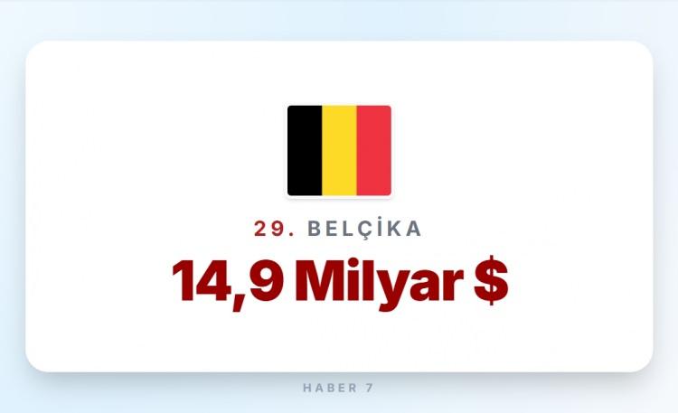 <p><span style="color:#B22222"><strong>29)&nbsp; BEL&Ccedil;İKA</strong></span></p>
