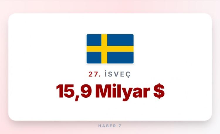 <p><span style="color:#B22222"><strong>27)&nbsp; İSVE&Ccedil;</strong></span></p>
