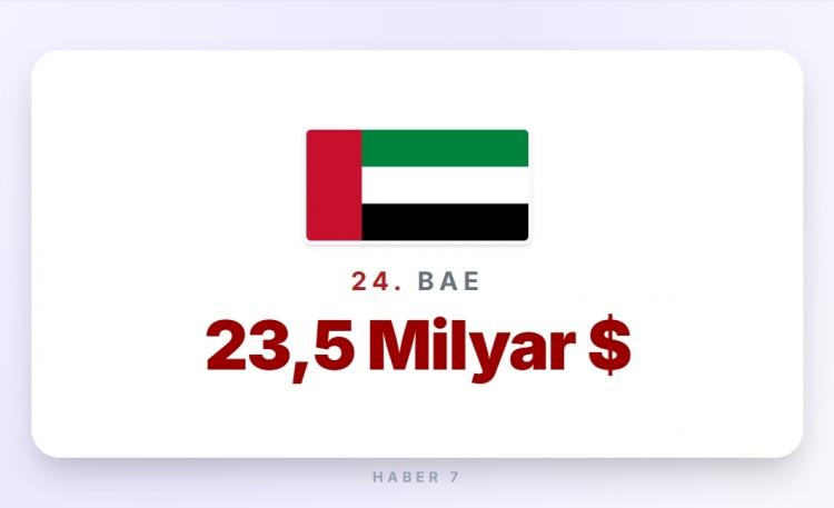 <p><span style="color:#B22222"><strong>24)&nbsp; BİRLEŞİK ARAP EMİRLİĞİ</strong></span></p>
