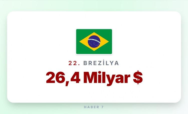 <p><span style="color:#B22222"><strong>22)&nbsp; BREZİLYA</strong></span></p>
