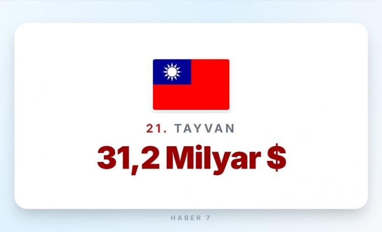 <p><span style="color:#B22222"><strong>21)&nbsp; TAYVAN</strong></span></p>
