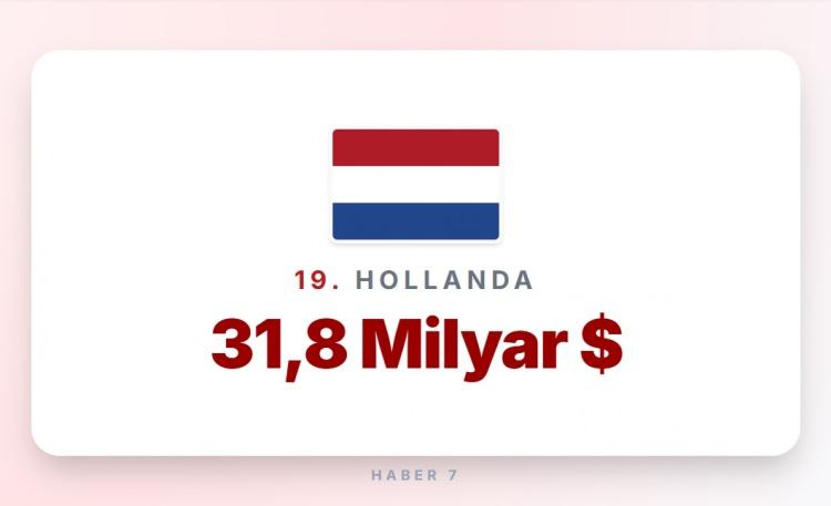 <p><span style="color:#B22222"><strong>19)&nbsp; HOLLANDA</strong></span></p>
