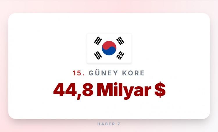 <p><span style="color:#B22222"><strong>15)&nbsp; G&Uuml;NEY KORE</strong></span></p>
