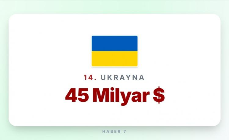 <p><span style="color:#B22222"><strong>14)&nbsp; UKRAYNA</strong></span></p>
