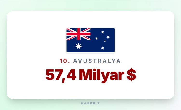 <p><span style="color:#B22222"><strong>10)&nbsp; AVUSTRALYA</strong></span></p>
