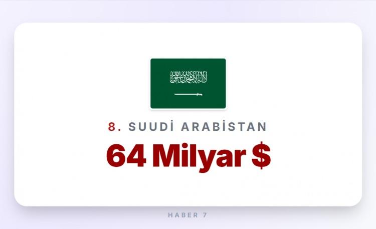<p><span style="color:#B22222"><strong>8)&nbsp; SUUDİ ARABİSTAN</strong></span></p>
