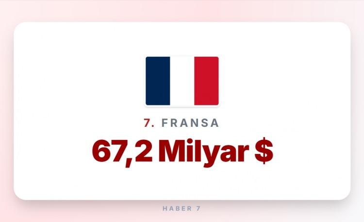 <p><span style="color:#B22222"><strong>7)&nbsp; FRANSA</strong></span></p>
