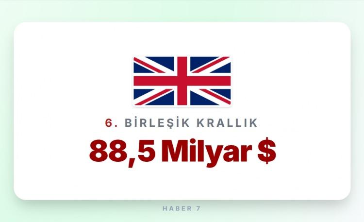 <p><span style="color:#B22222"><strong>6)&nbsp; BİRLEŞİK KRALLIK</strong></span></p>
